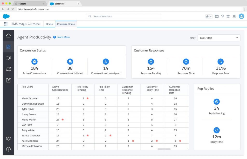 Agent Productivity - SMS-Magic Salesforce Documentation