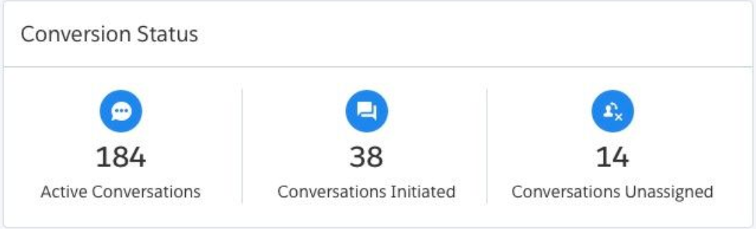 Agent Productivity - SMS-Magic Salesforce Documentation