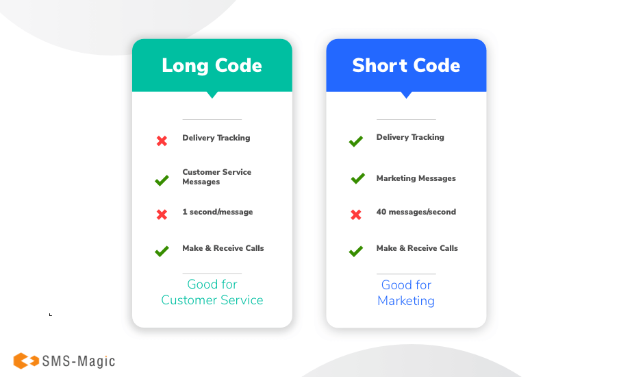 Simple Short Code Decoding The Myths About Short-Code & Long-Code Text Messaging