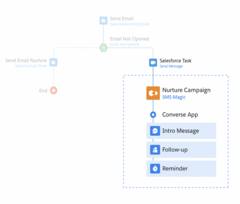 Event-Triggered Automations (Converse Apps)